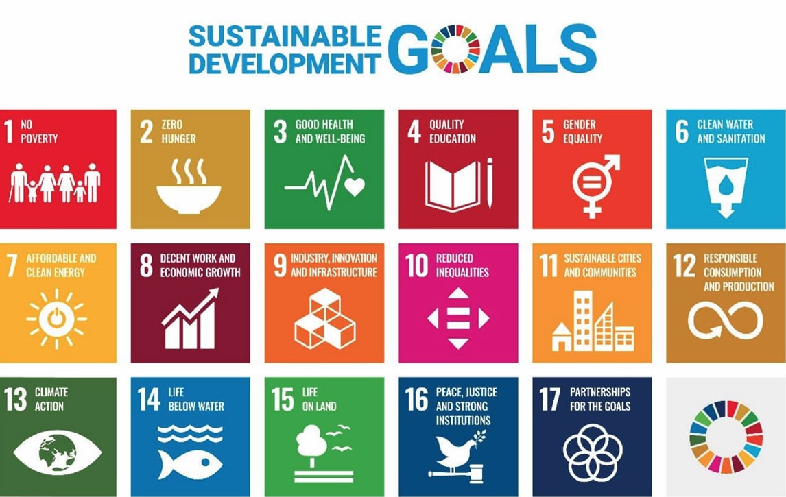 Sustainable development Goals