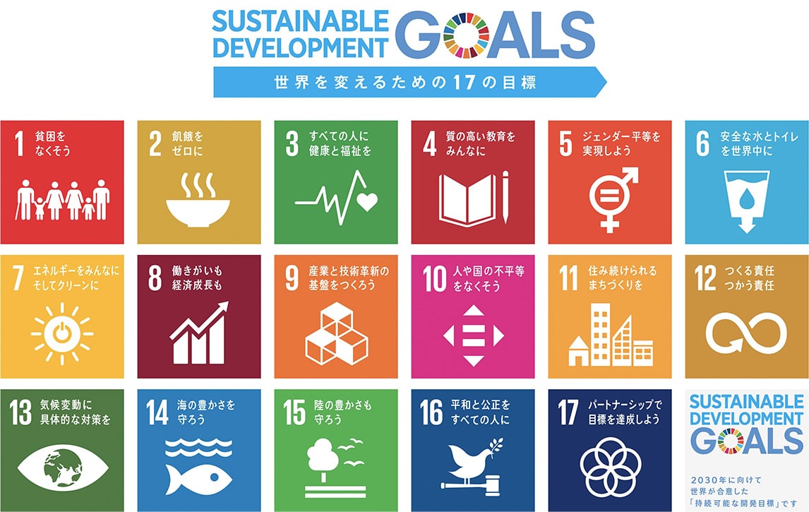 Sustainable development Goals