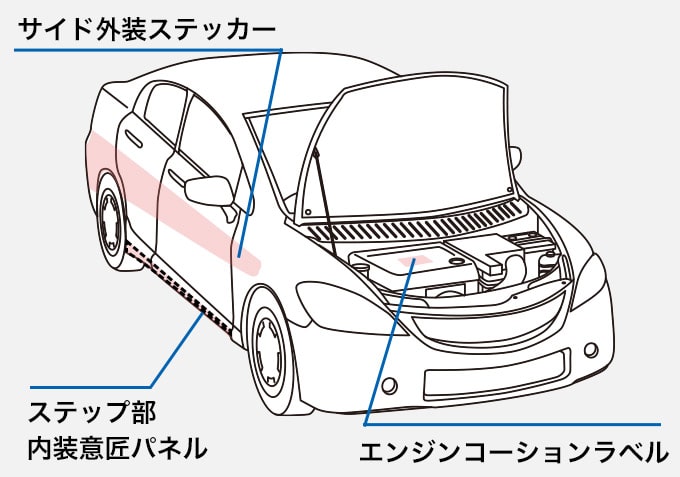 自動車