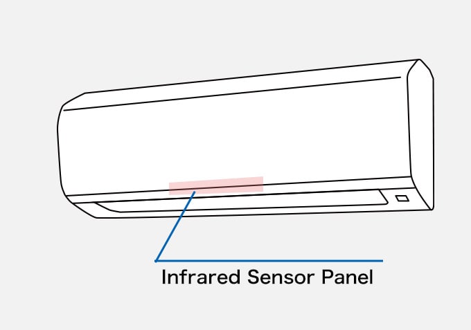 Air-conditioner Infrared Sensor Panel