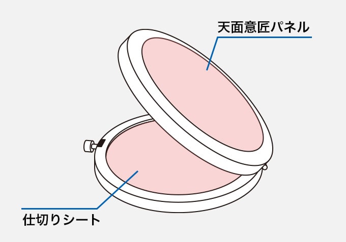 コンパクト容器 天面意匠パネル 仕切りシート