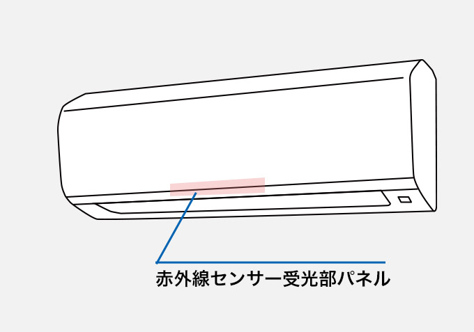 エアコン 赤外線センサー受光部パネル