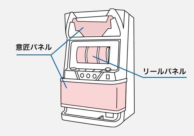 スロット機 意匠パネル、リールパネル