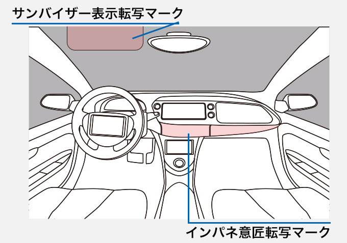 車内フロント部 サンバイザー表示転写マーク、インパネ意匠転写マーク