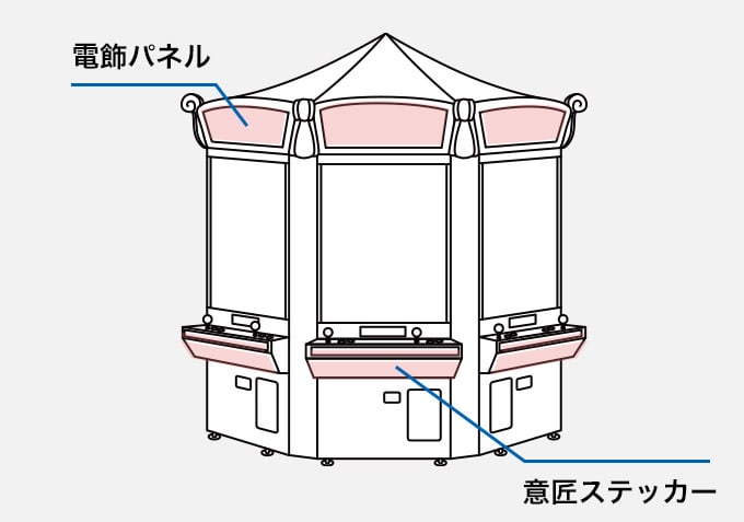 メダルゲーム機