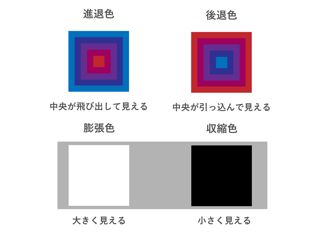 印刷基礎知識 組み合わせで印象が変わる 色 色彩学習日記 特殊印刷ならヤマックス株式会社yamacs