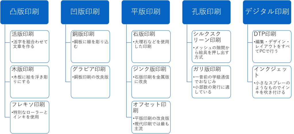 印刷いまむかし近代編 文明開化 印刷の近代化 特殊印刷ならヤマックス株式会社yamacs