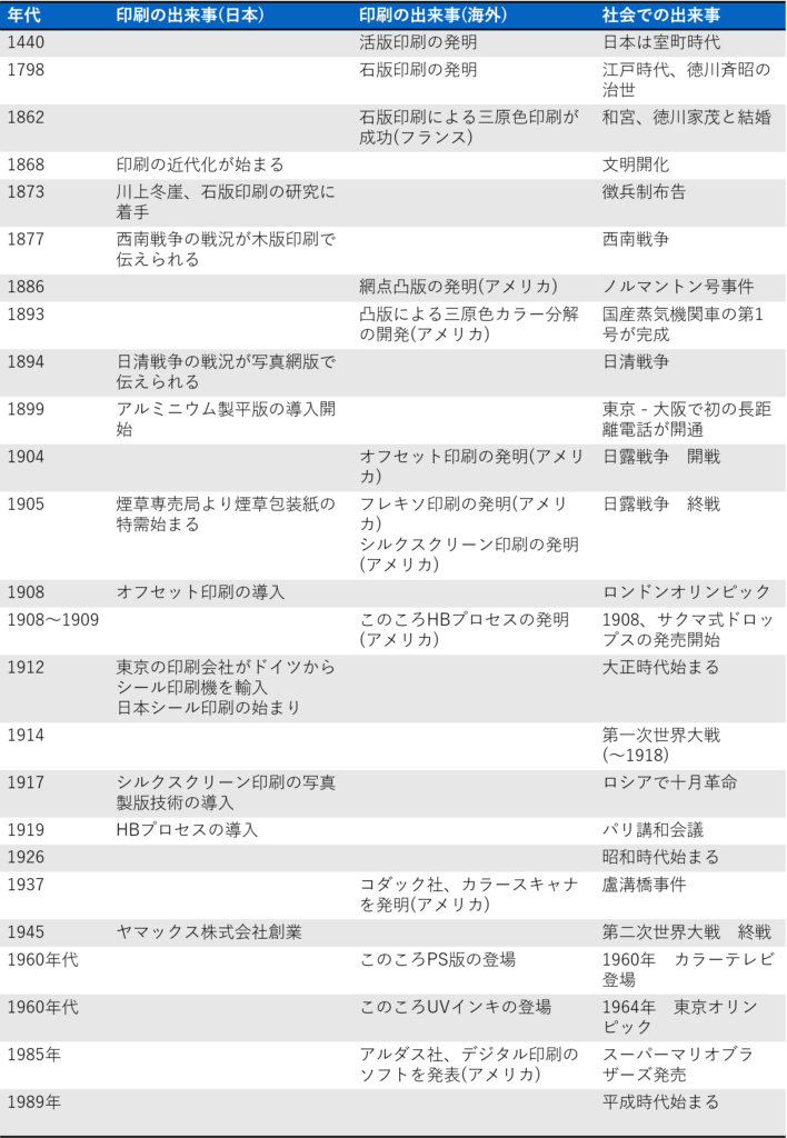 印刷の歴史　日本　1860～1980年代