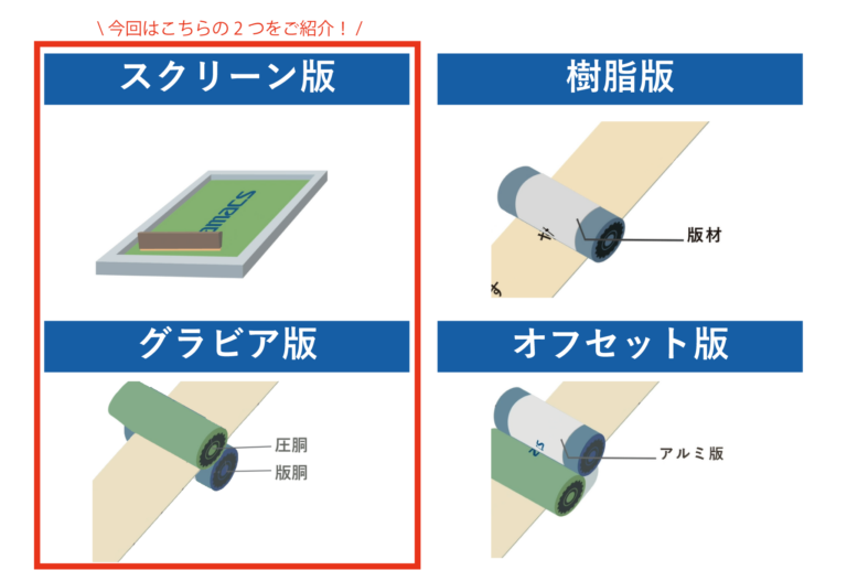 印刷基礎知識⑤~メッシュで版をつくる?!スクリーン版/グラビア版学習日記~ | ヤマックス株式会社