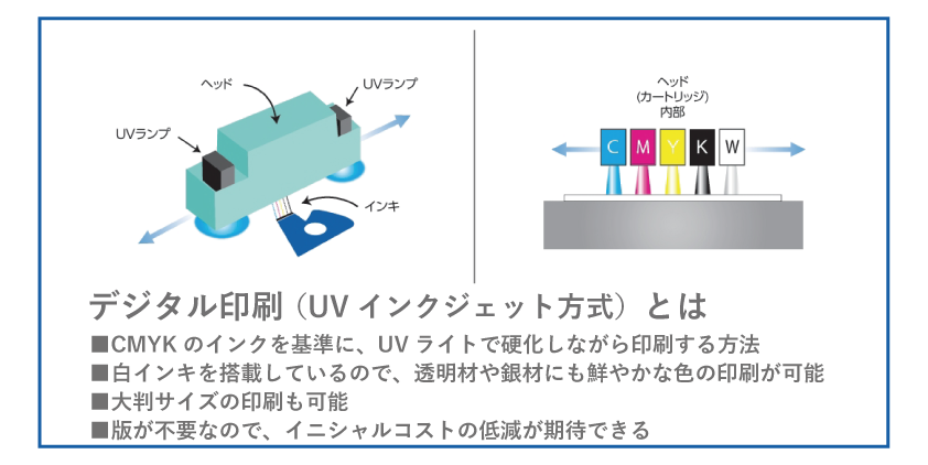 印刷基礎知識⑩～デジタルでも特殊なものづくり！UVインクジェット方式とは？印刷工法の学習日記～ | ヤマックス株式会社