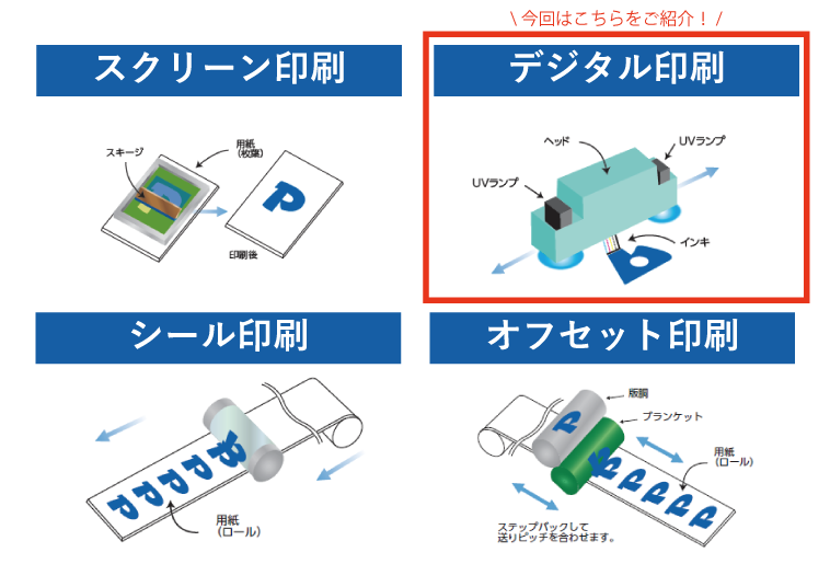 印刷基礎知識⑩～デジタルでも特殊なものづくり！UVインクジェット方式とは？印刷工法の学習日記～ | ヤマックス株式会社